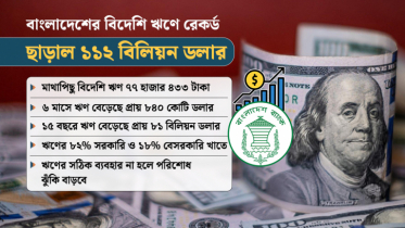 দেশে বিদেশি ঋণে রেকর্ড, ছাড়াল ১১২ বিলিয়ন ডলার
